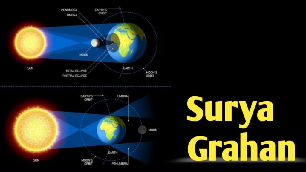 Solar Eclipses: A Celestial Ballet